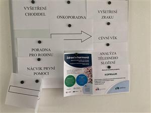 KOPRtoUR Zdravá rodina 2