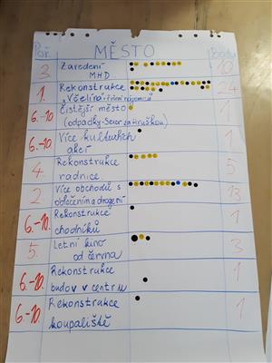 Školní fórum ZŠ 17. listopadu 13