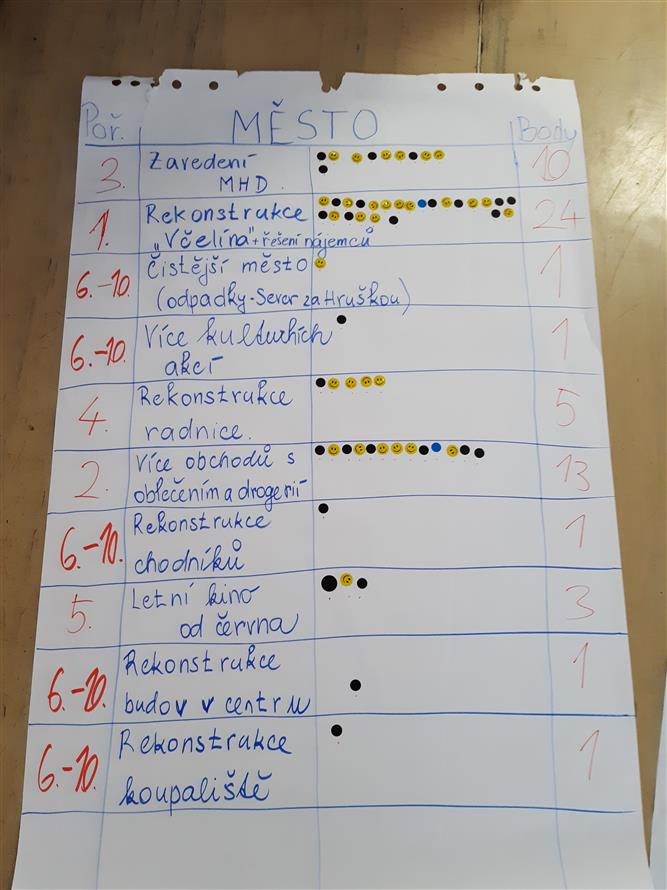 Školní fórum ZŠ 17. listopadu 13