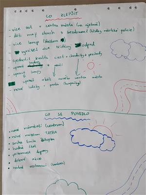 Školní fórum ZŠ Alšova 14