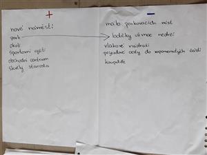 Školní fórum ZŠ Alšova 4