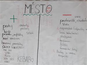 Školní fórum ZŠ Alšova 1