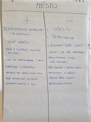 Školní fórum ZŠ 17. listopadu 15 15