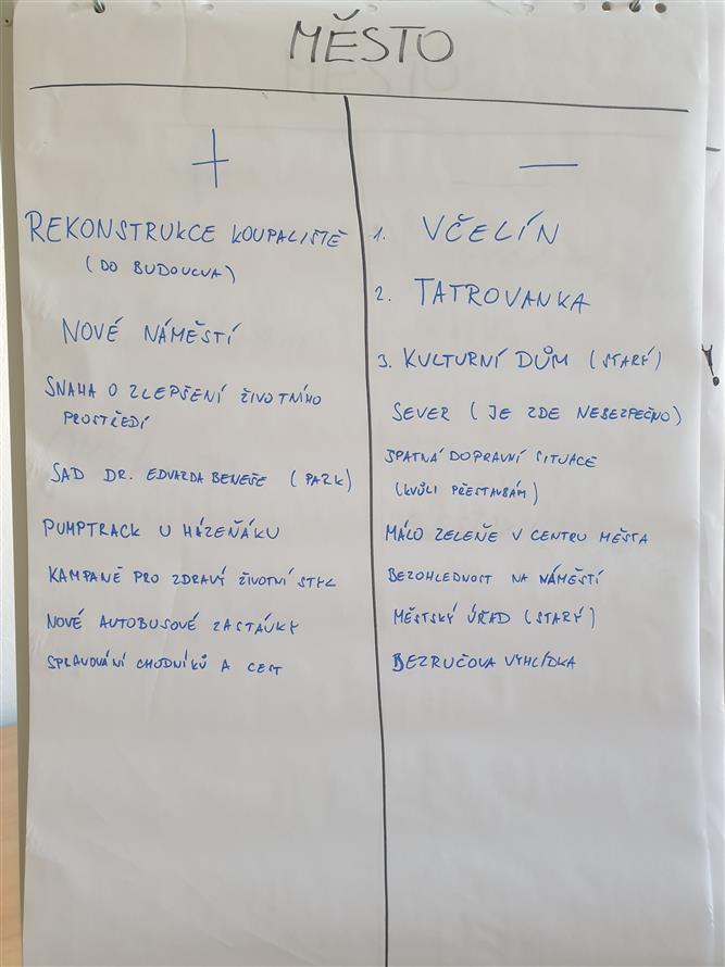 Školní fórum ZŠ 17. listopadu 15 15