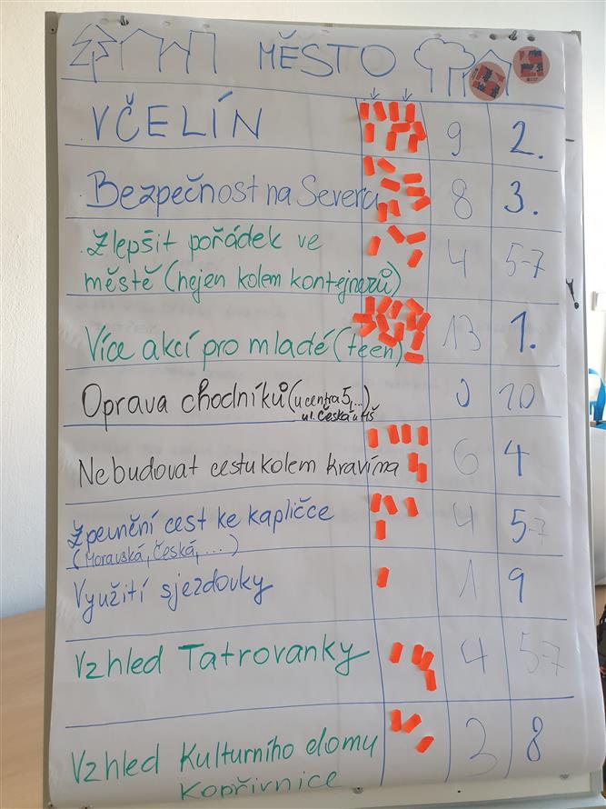 Školní fórum ZŠ 17. listopadu 14 14