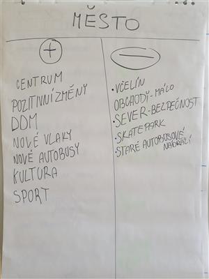 Školní fórum ZŠ 17. listopadu 4 4