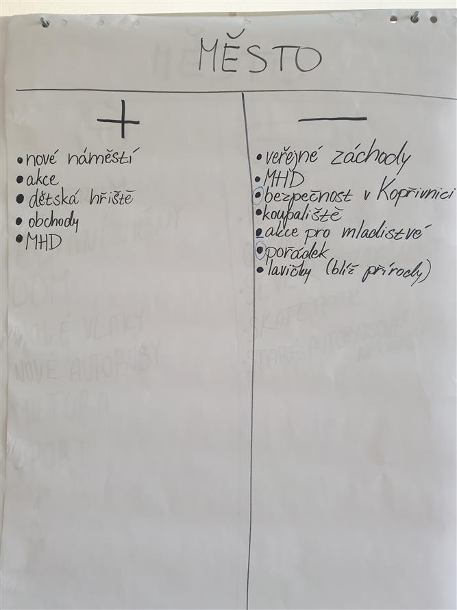 Školní fórum ZŠ 17. listopadu 3 3
