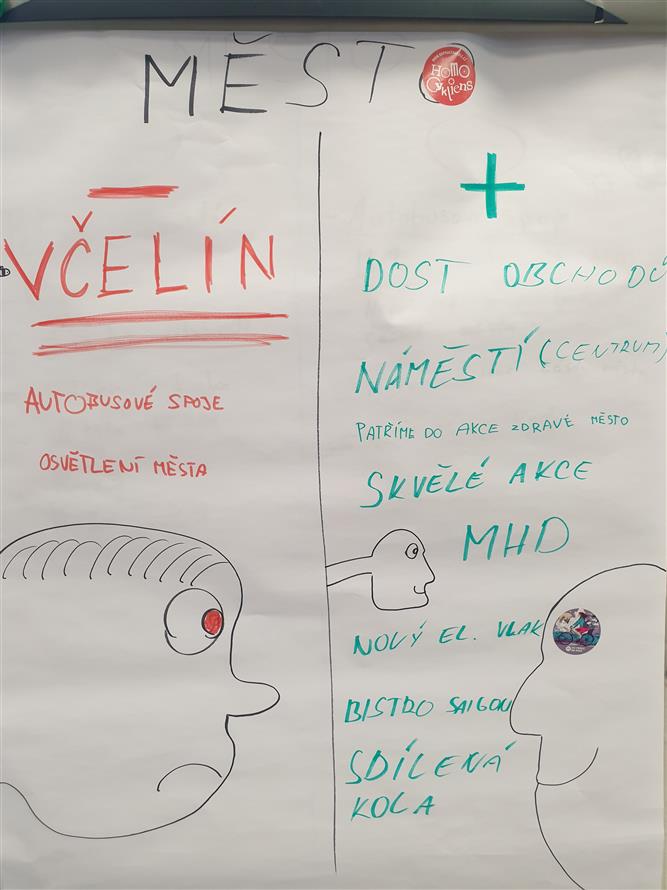 Školní fórum ZŠ Emila Zátopka 16 16