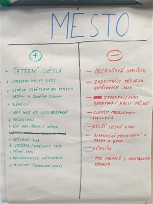 Školní fórum ZŠ Emila Zátopka 15 15