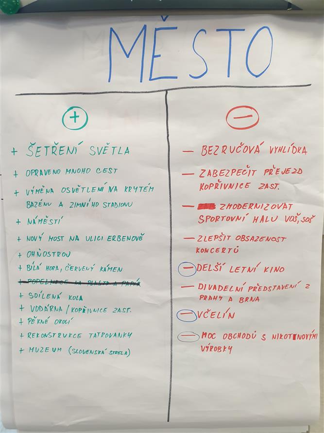 Školní fórum ZŠ Emila Zátopka 15 15