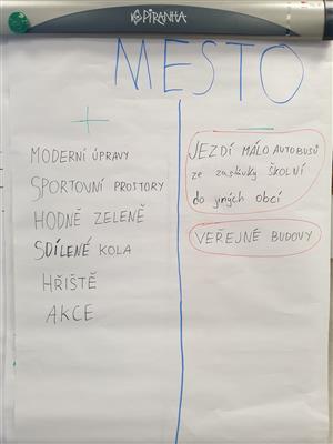 Školní fórum ZŠ Emila Zátopka 14 14