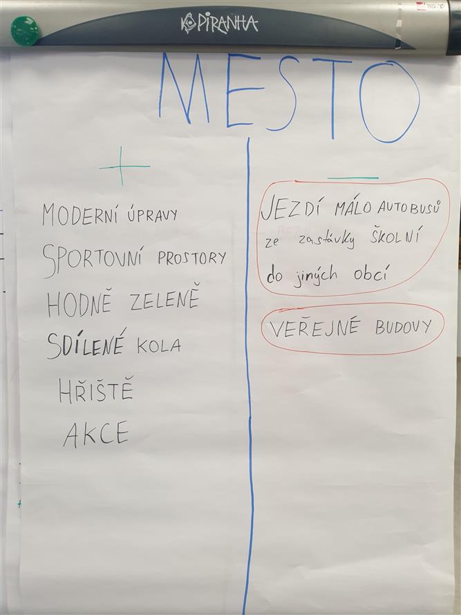 Školní fórum ZŠ Emila Zátopka 14 14