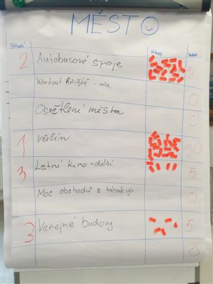 Školní fórum ZŠ Emila Zátopka 13 13