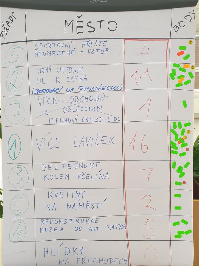 Školní fórum ZŠ Floriána Bayera