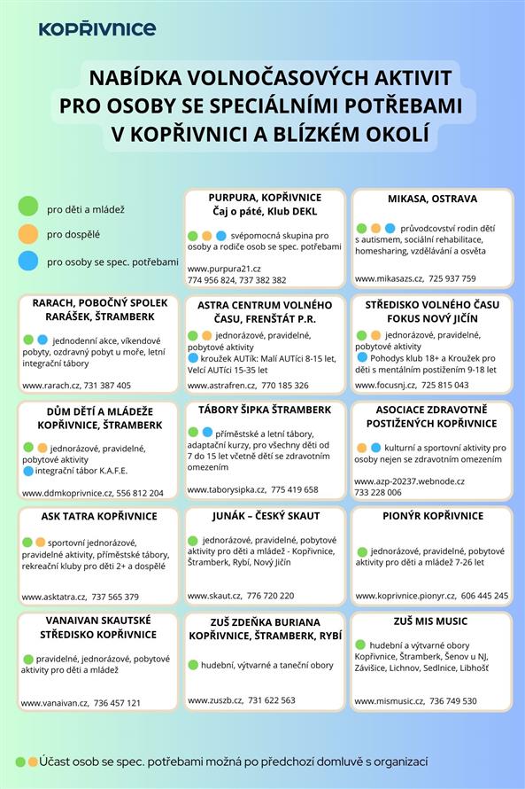 Nabídka volnočasových aktivit pro osoby se speciálními potřebami v Kopřivnici a blízkém okolí