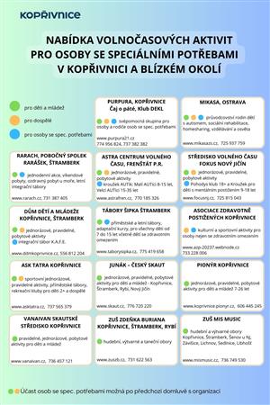 Nabídka volnočasových aktivit pro osoby se speciálními potřebami v Kopřivnici a blízkém okolí