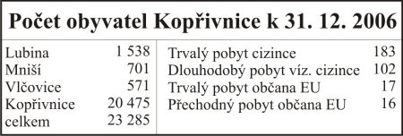 Tabulka - počet obyvatel k 31. 12. 2006