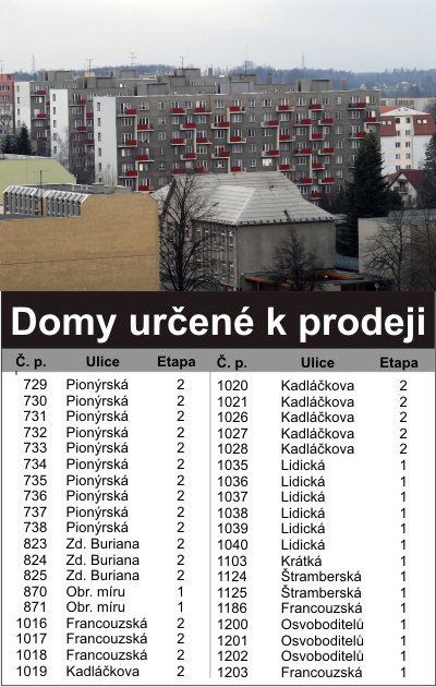 Všechny tři panelové domy na ulici Kadláčkově jsou určeny k prodeji. Jejich nájemce město osloví ve druhé etapě. Přesto by měly být prodány do konce roku 2010.<br/>                 
FOTO: DANA HOĎÁKOVÁ
