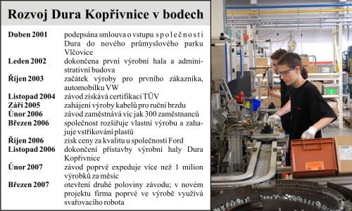 Výroba ve zdejším závodě Dura progresivně roste. Podnik už dosáhl produkce milionu výrobků měsíčně, otevřel novou výrobní halu a počet jeho zaměstnanců má stoupat.<br/>     
FOTO: DAVID MACHÁČEK
