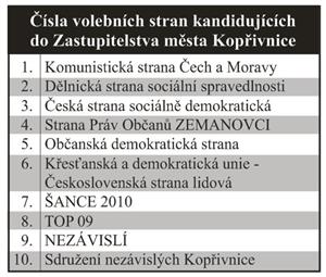 Čísla volebních stran kandidujících
do Zastupitelstva města Kopřivnice