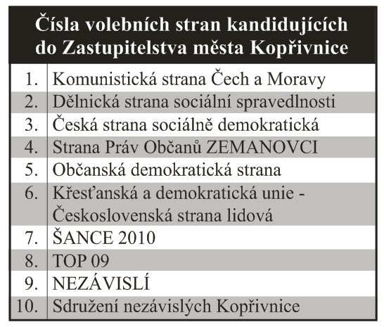 Čísla volebních stran kandidujících
do Zastupitelstva města Kopřivnice