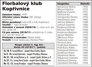 Florbalový klub Kopřivnice