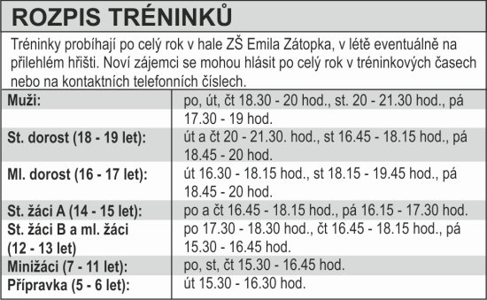 Rozpis tréninků
