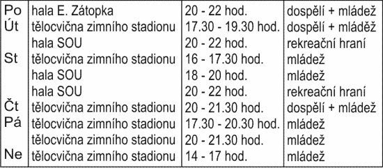 Rozpis tréninků