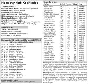Hokejový klub Kopřivnice