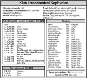 Klub krasobruslení Kopřivnice