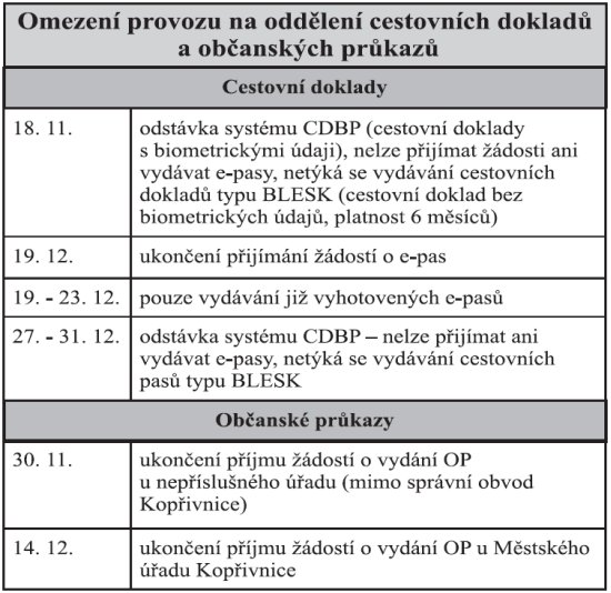 Omezení provozu na oddělení cestovních dokladů a občanských průkazů