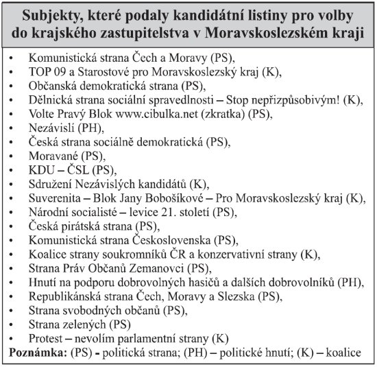 Subjekty, které podaly kandidátní listiny pro volby do krajského zastupitelstva v Moravskoslezském kraji