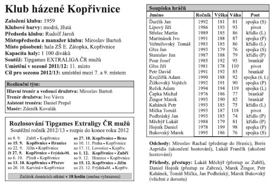 Klub házené Kopřivnice
