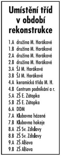 Umístění tříd v období rekonstrukce