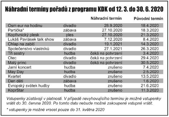 Náhradní termíny pořadů z programu KDK od 12.3 do 30.6.2020