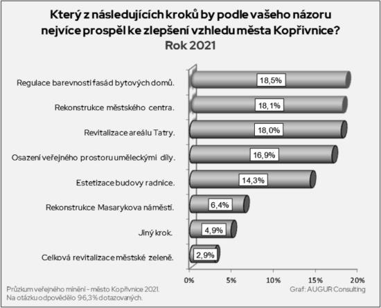 Průzkum zjišťoval názor na vizuál