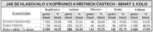 Jak se hlasovalo v Kopřivnici a místních částech - senát 2. kolo