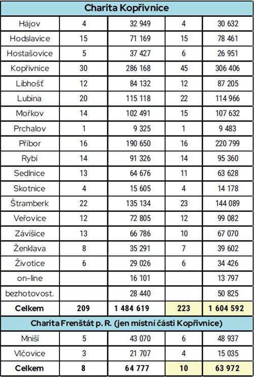 Tříkrálová sbírka