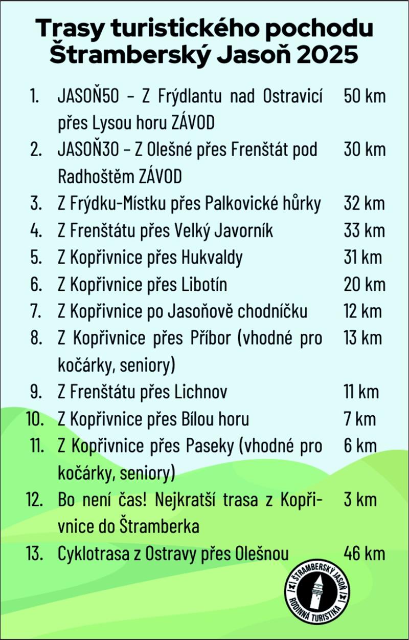 Trasy turistického pochodu