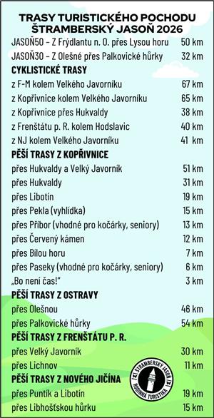 Trasy Jasoně 2026