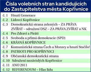 Pořadí kandidátek
